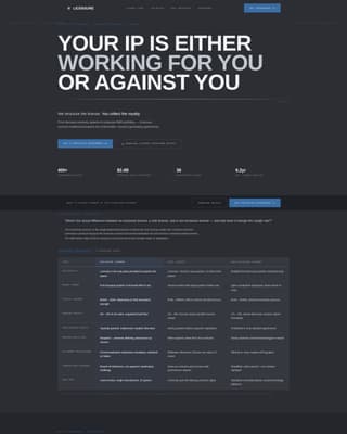 Intellectual Property FAQ Website Template