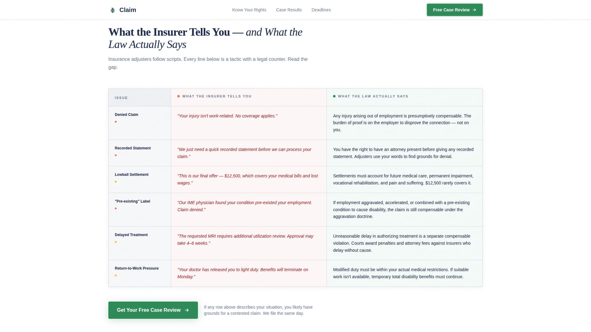 Personal Injury & Litigation Reviews Website Template