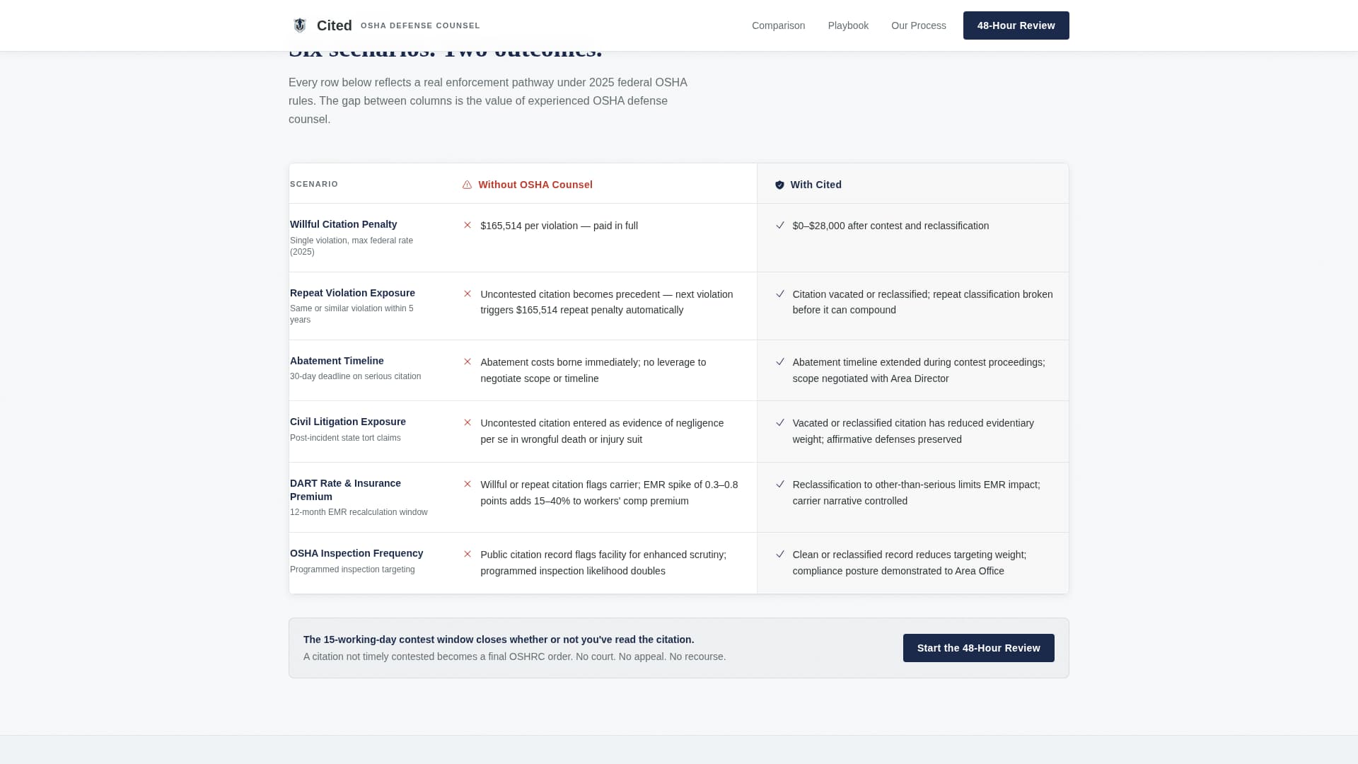 Employment & Labor Law Reviews Website Template