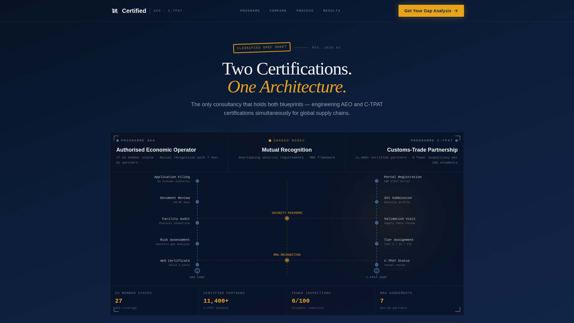 Customs & Trade Booking Website Template