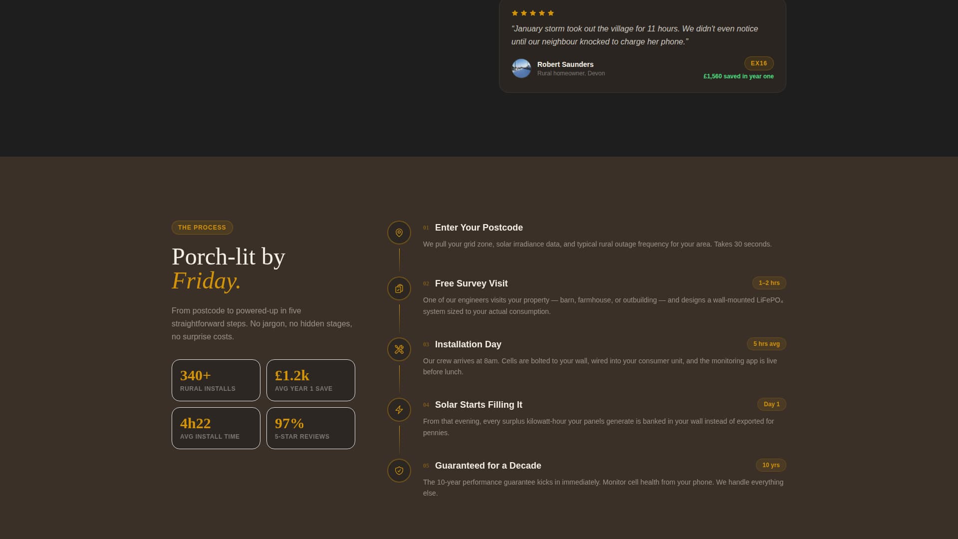 Certified Specialty Construction Appointment Booking Website Template