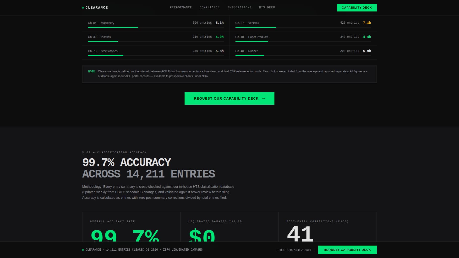Customs & Trade Privacy Policy Website Template