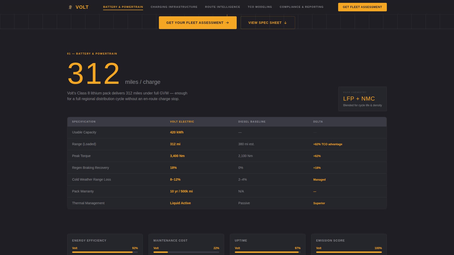 Advanced Fleet & Transportation Management Privacy Policy & Terms Website Template