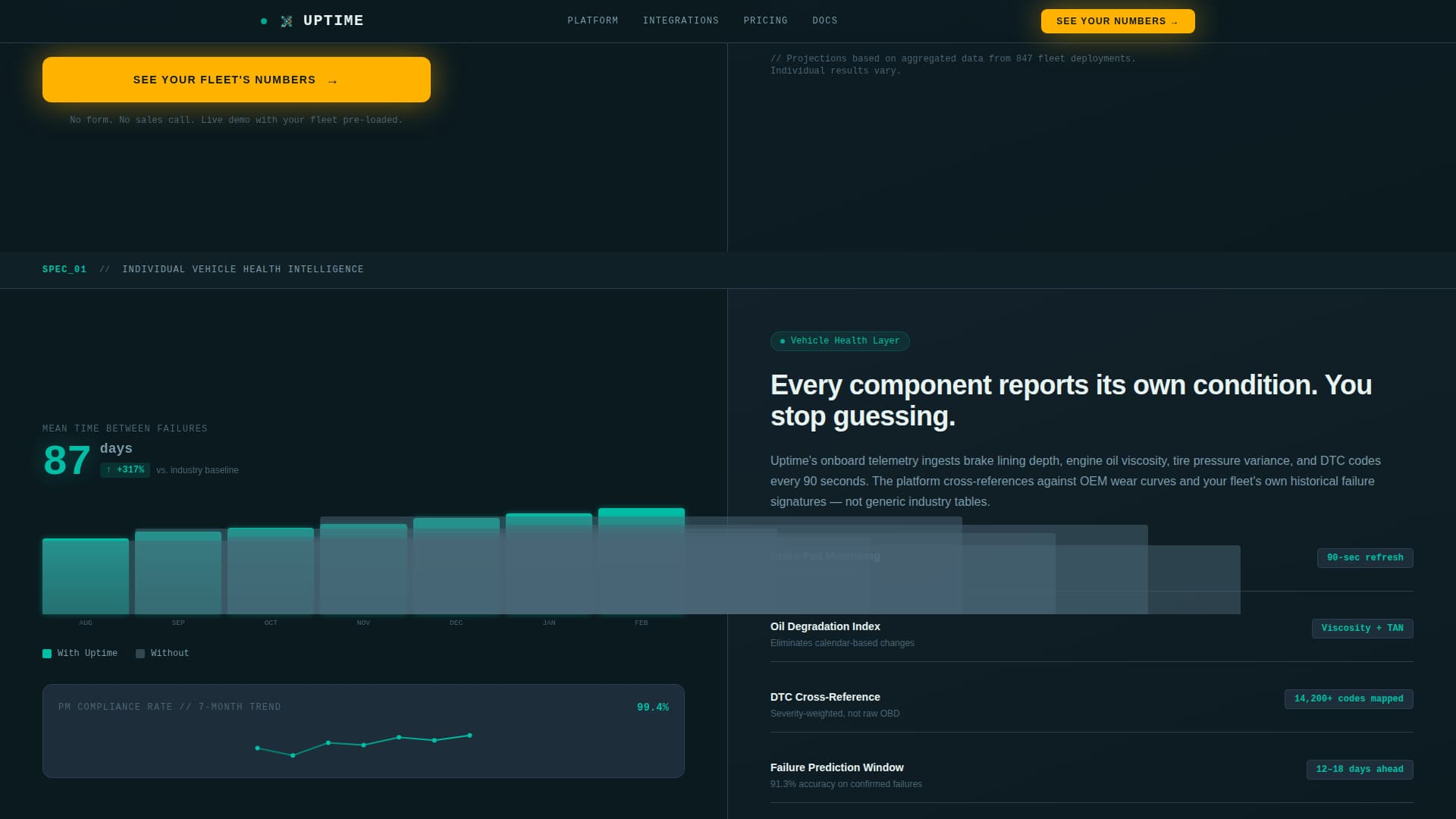 Fleet & Transportation Management Cost Calculator Website Template