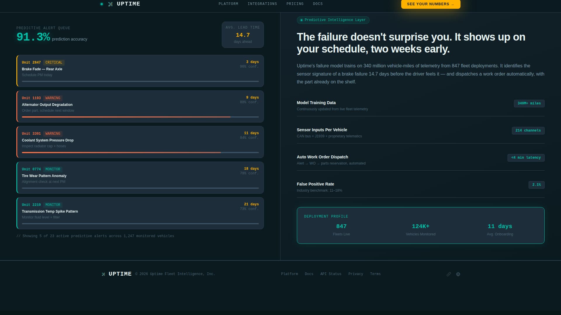 Fleet & Transportation Management Cost Calculator Website Template