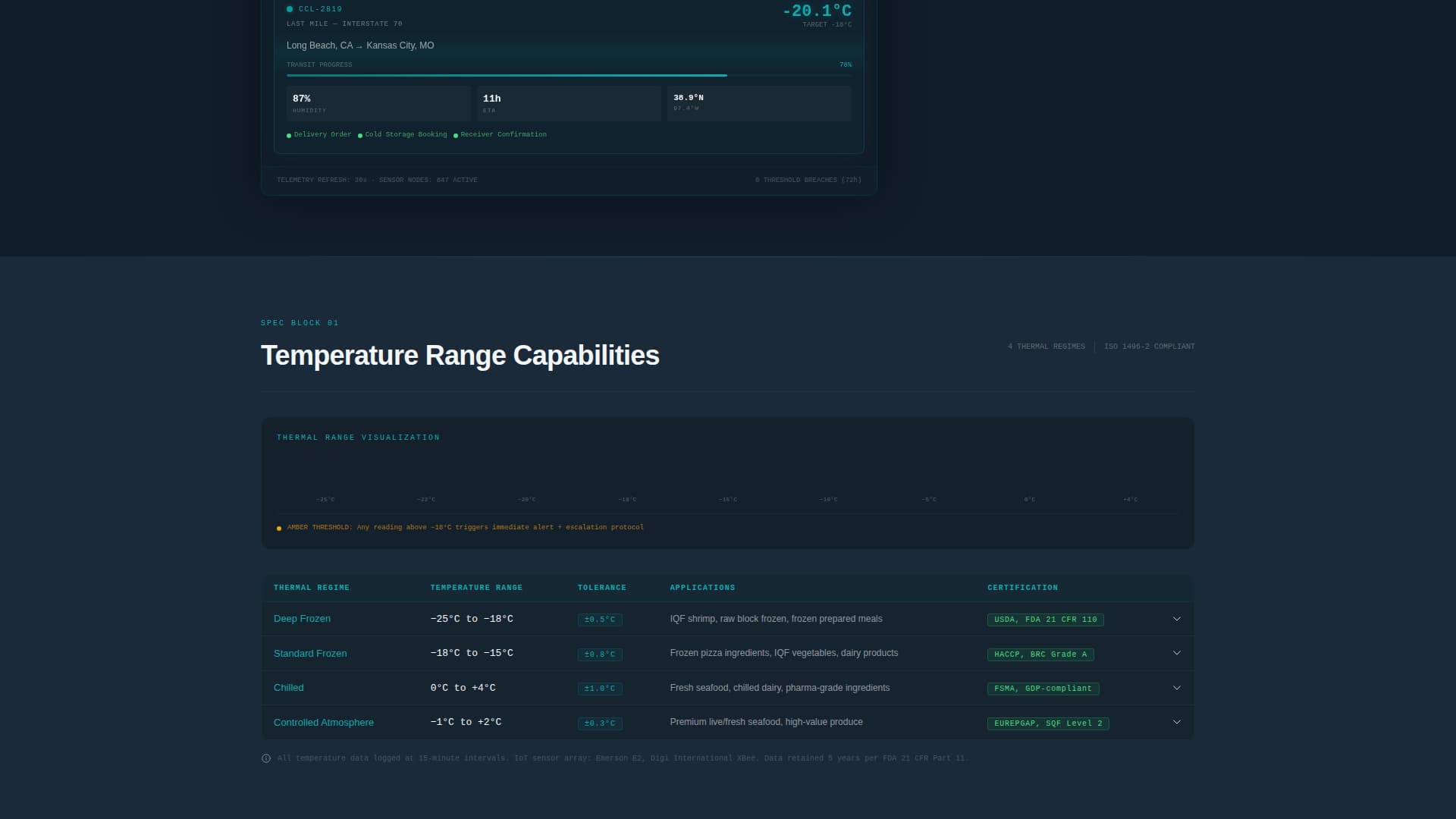 Coldchain — Expert Temperature-Control Landing Page Template