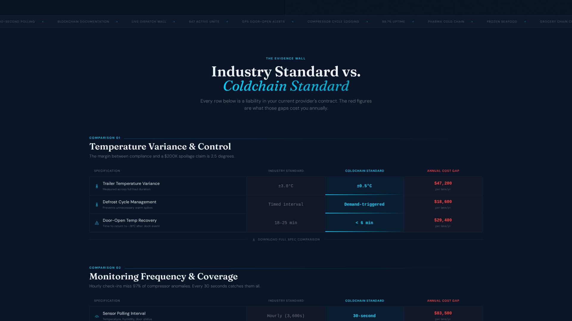 Coldchain — Trusted Perishable-Transport Landing Page Template