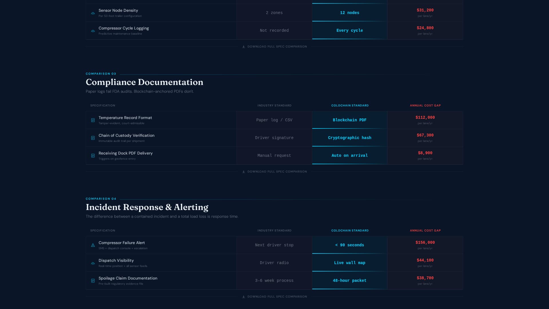 Coldchain — Trusted Perishable-Transport Landing Page Template