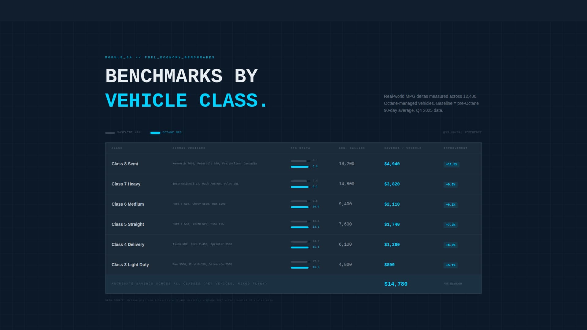 Specialist Fleet & Transportation Management Cost Estimator Website Template