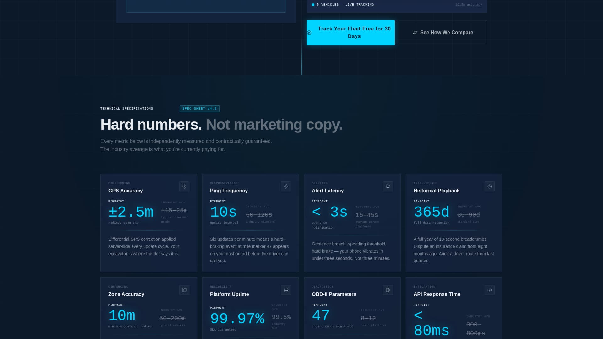 Advanced Fleet & Transportation Management Cost Estimator Website Template