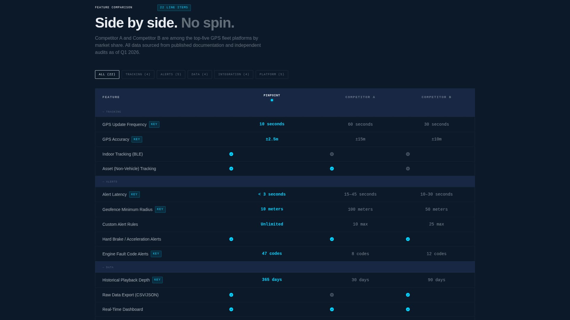 Advanced Fleet & Transportation Management Cost Estimator Website Template