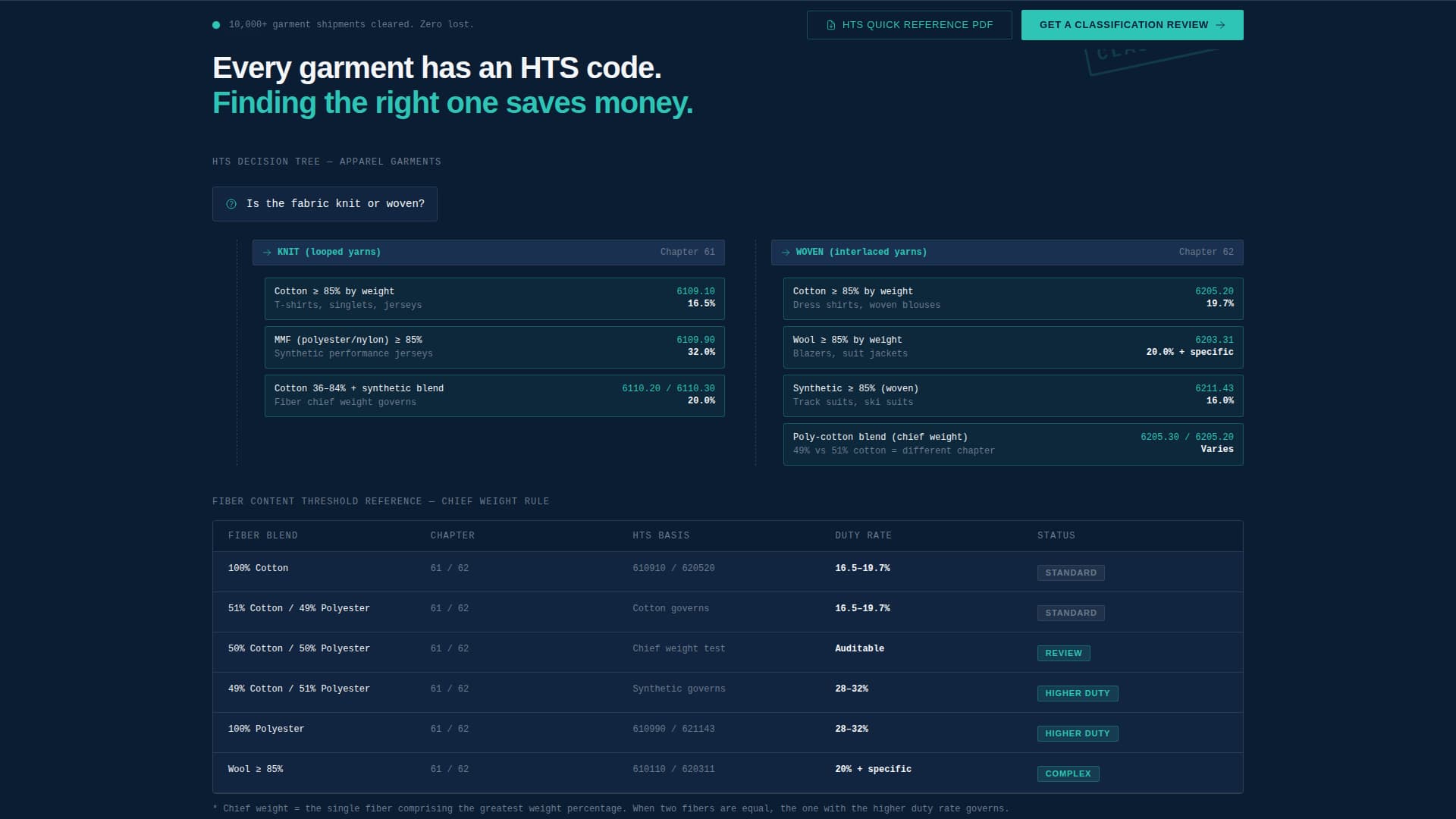Clearance — Trusted Trade Compliance Consulting Landing Page Template