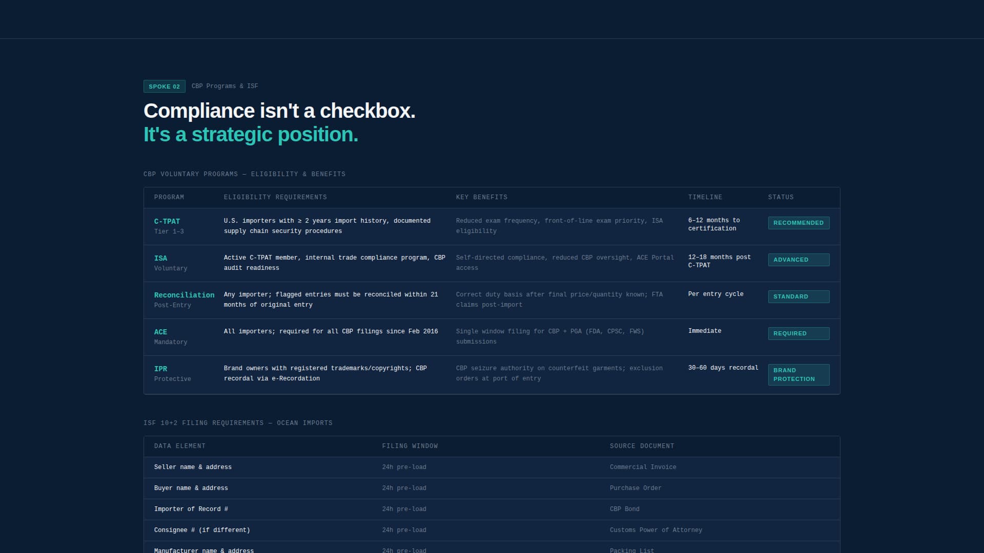 Clearance — Trusted Trade Compliance Consulting Landing Page Template