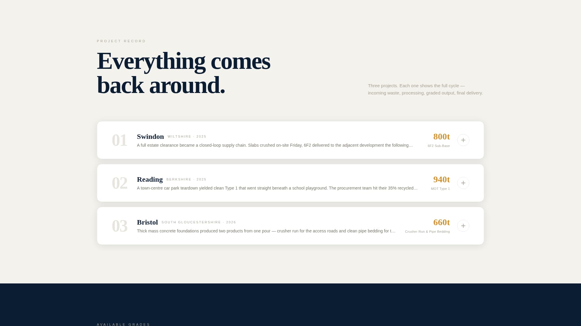 Specialist Concrete Products Portfolio & Case Study Website Template