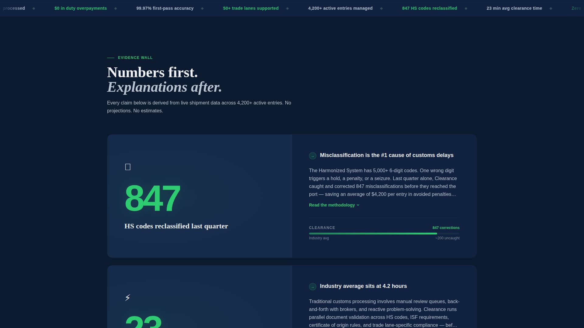 Clearance — Advanced Customs Documentation Landing Page Template