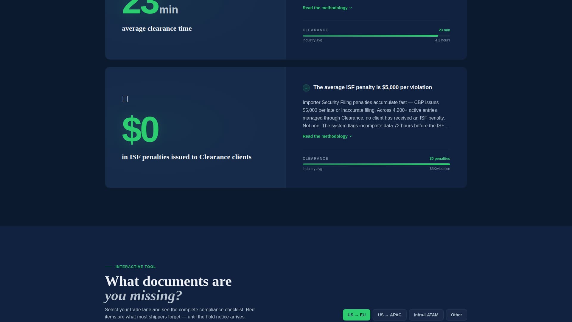 Clearance — Advanced Customs Documentation Landing Page Template