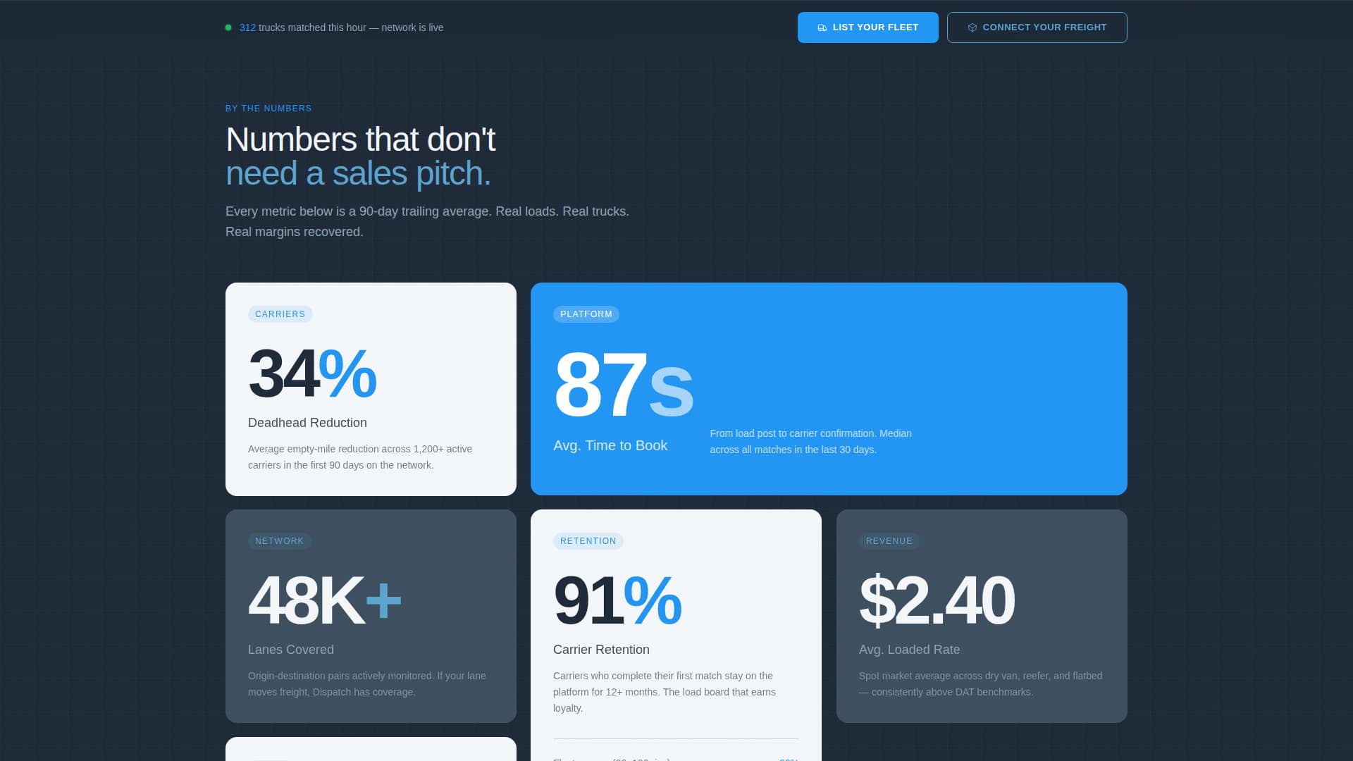 Specialist Fleet & Transportation Management Professional Website Template