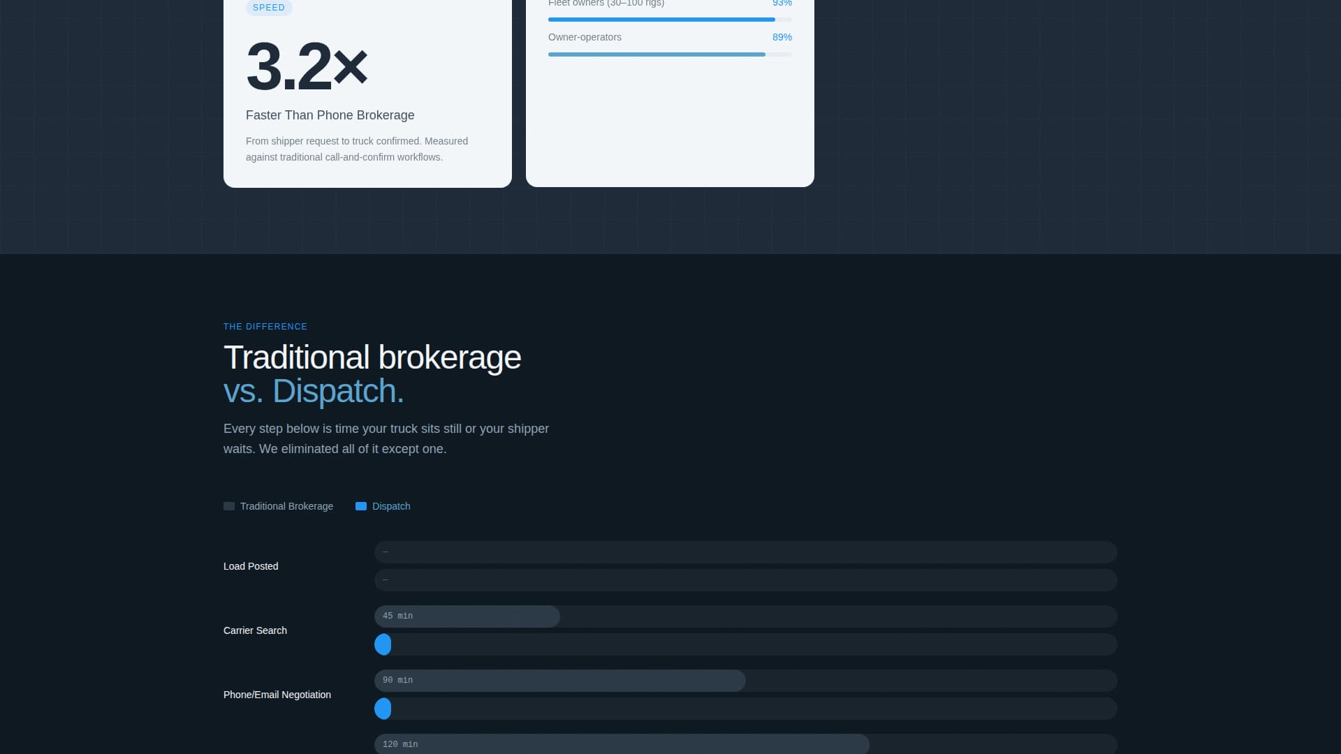 Specialist Fleet & Transportation Management Professional Website Template