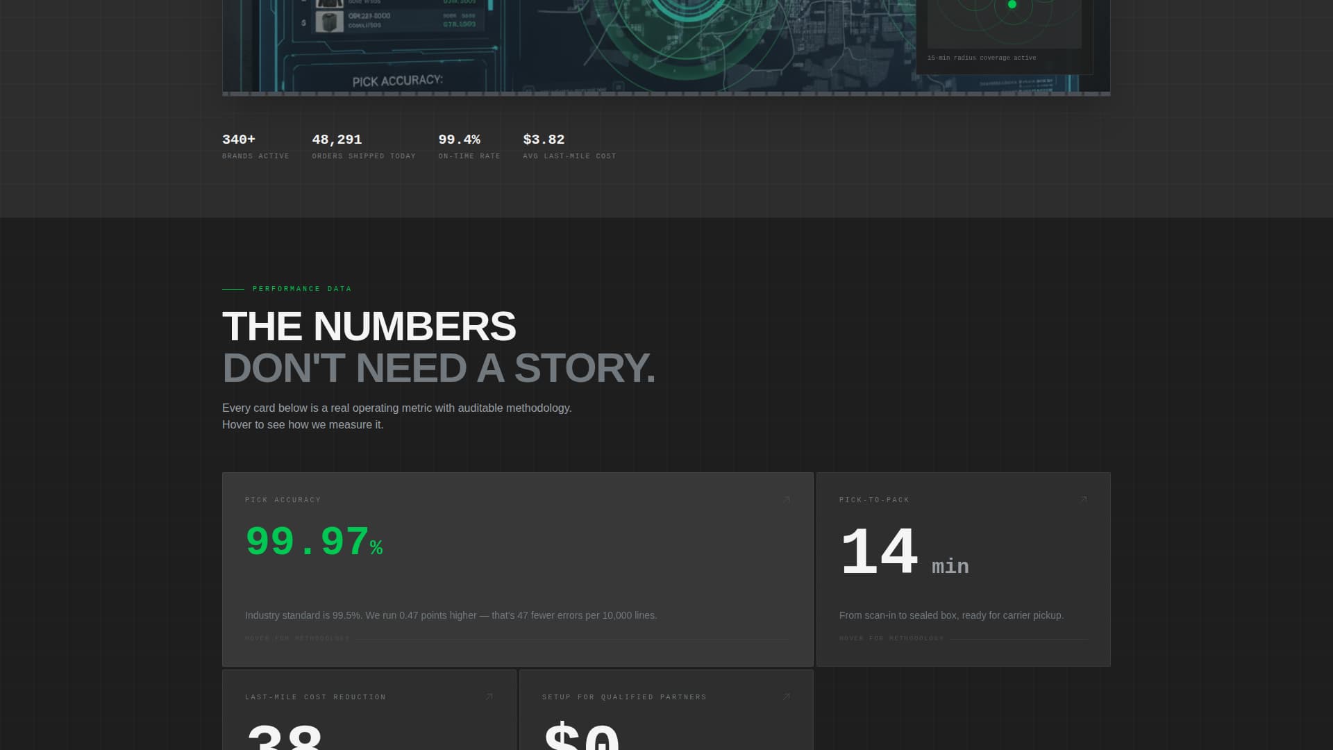 Advanced Warehouse & Distribution Professional Website Template