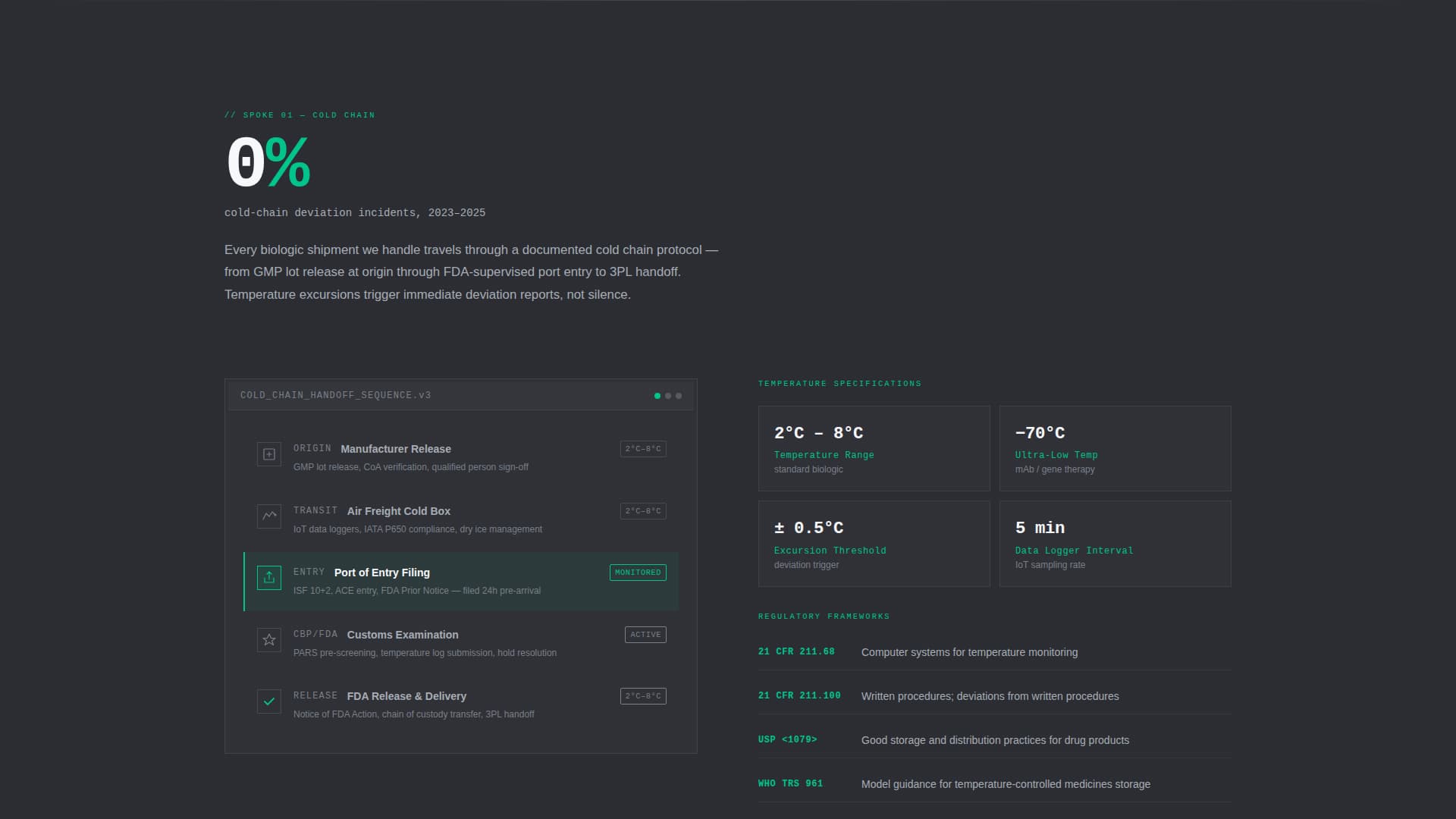 Clearance — Trusted Drug-Approval Landing Page Template