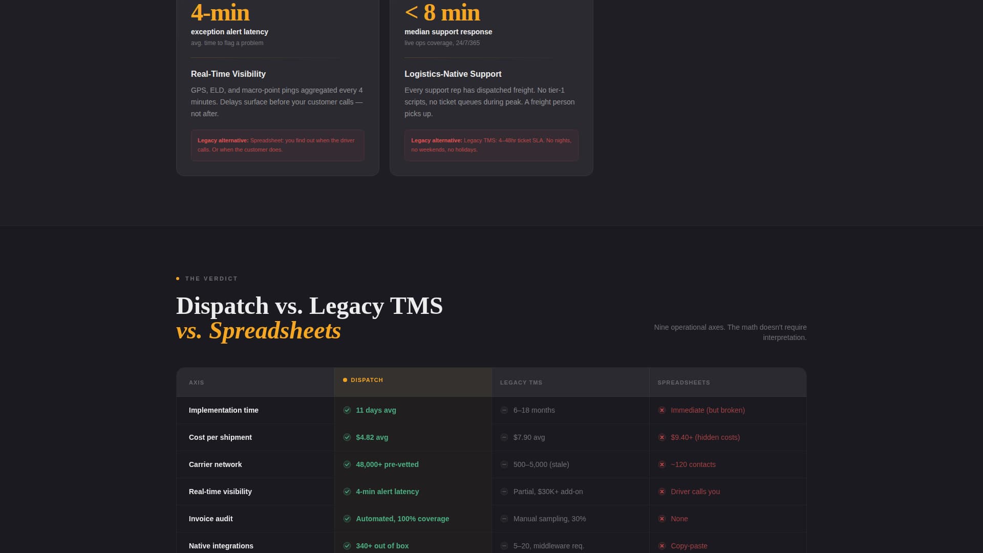 Fleet & Transportation Management Comparison Website Template