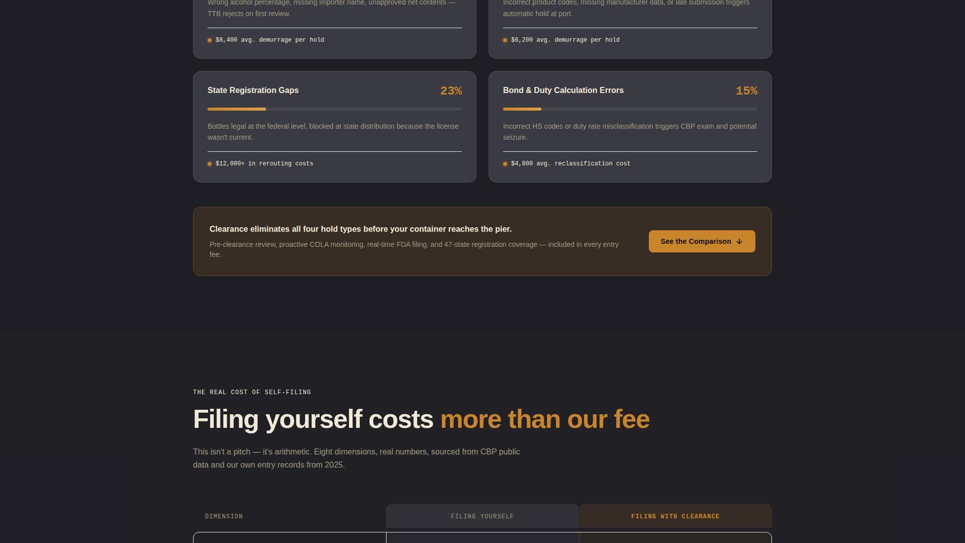 Clearance — Reliable Trade-Compliance Landing Page Template