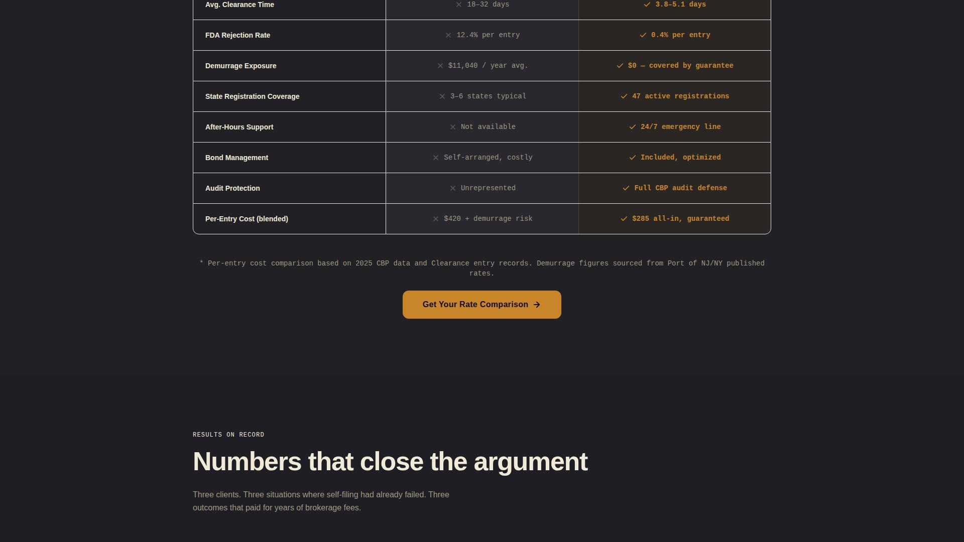 Clearance — Reliable Trade-Compliance Landing Page Template