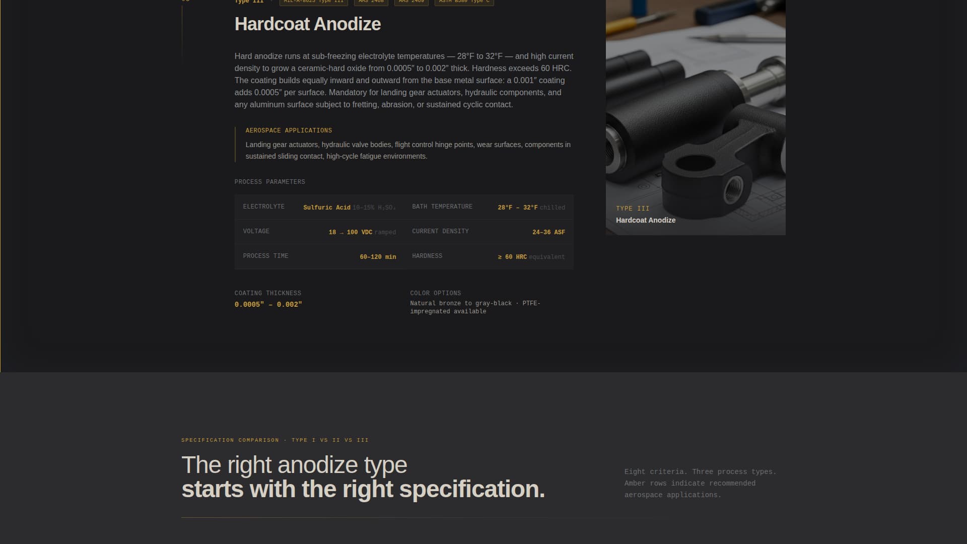 Aerospace Anodizing Services Website Template