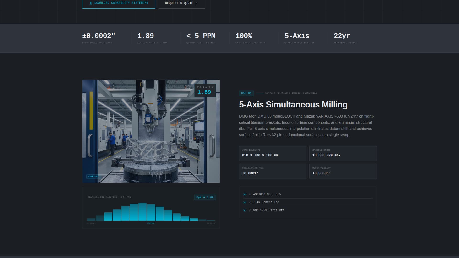NADCAP Aerospace Manufacturer Website for Tier-1 Suppliers