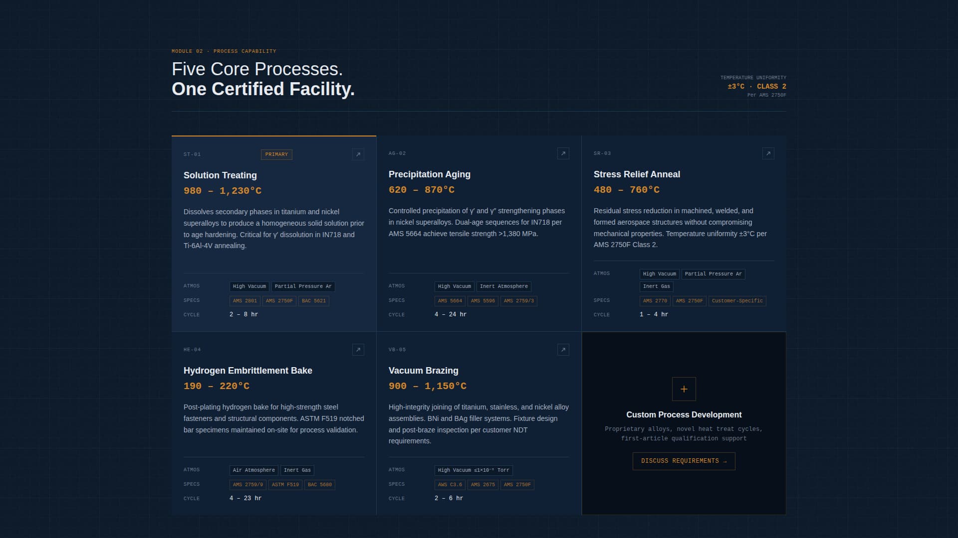 Aerospace Heat Treatment Facility Website Template