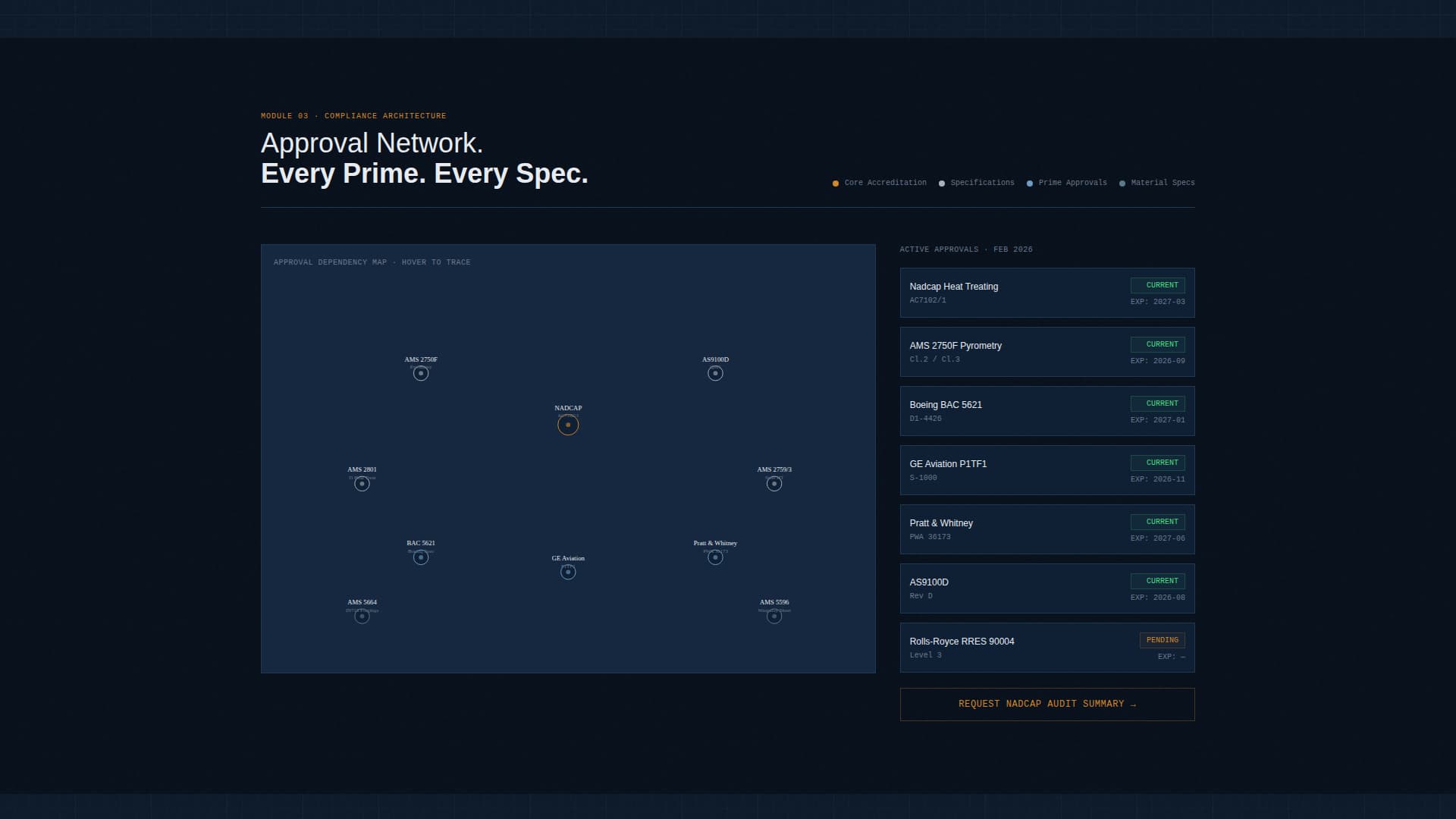 Aerospace Heat Treatment Facility Website Template