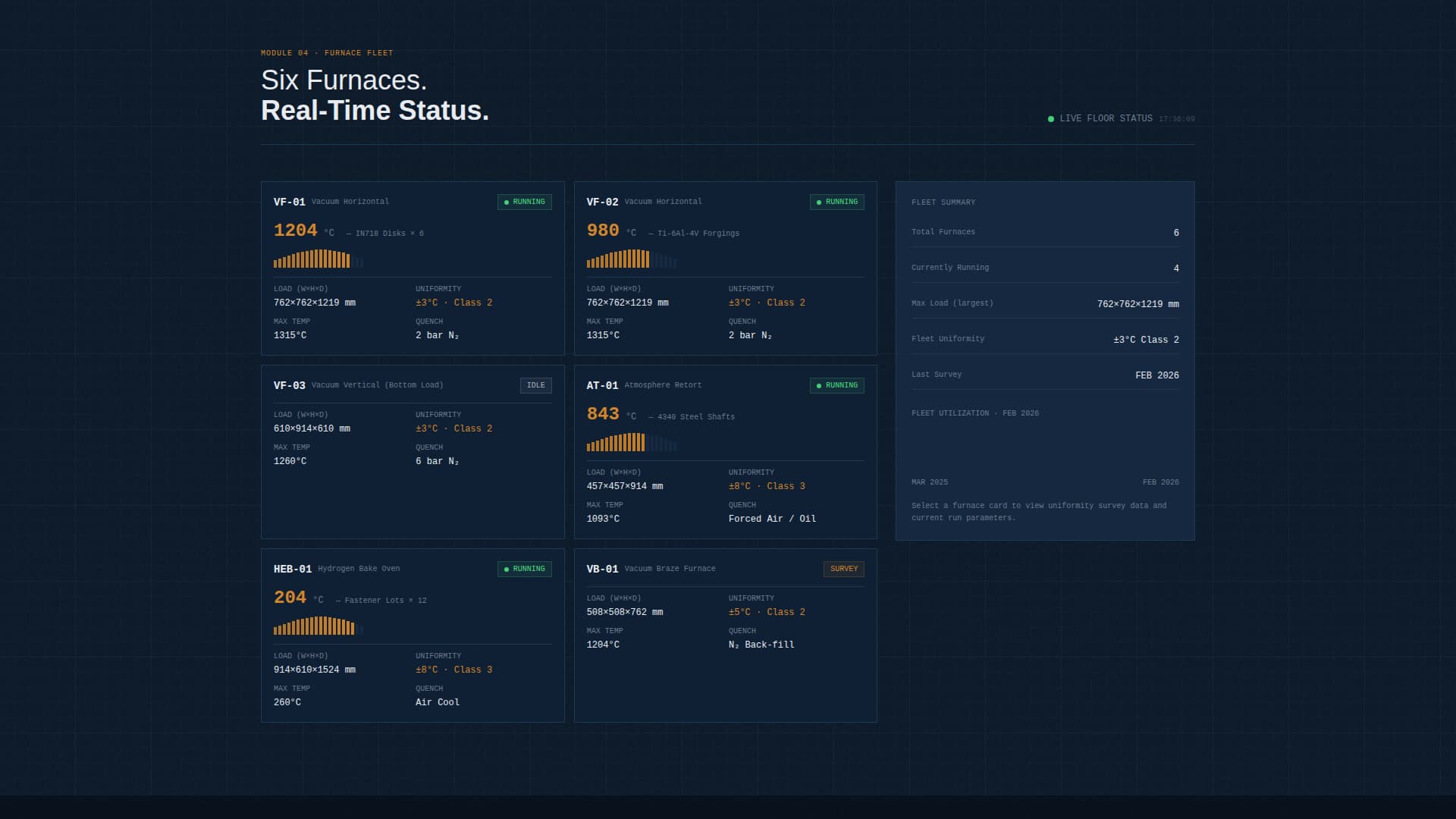 Aerospace Heat Treatment Facility Website Template