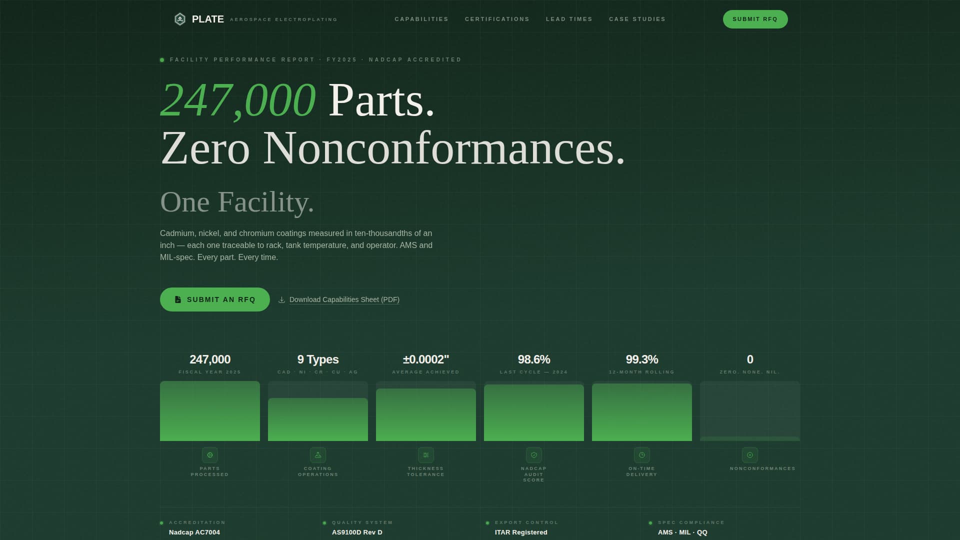 Aerospace Plating & Electroplating Facility Website Template