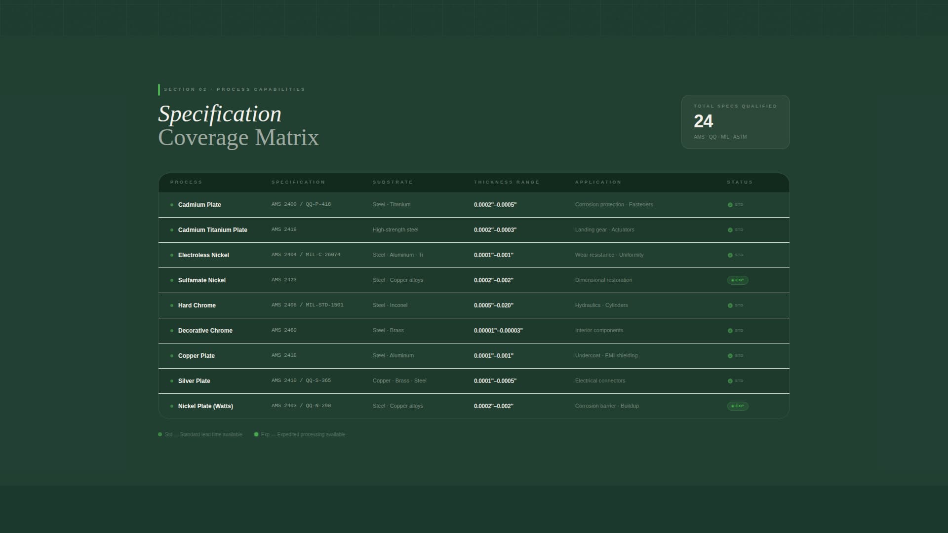 Aerospace Plating & Electroplating Facility Website Template
