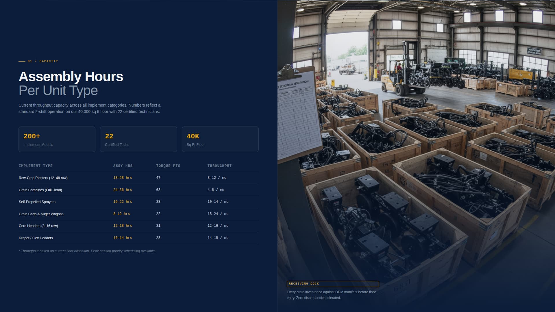 Specialist Agricultural Equipment Manufacturing Professional Website Template