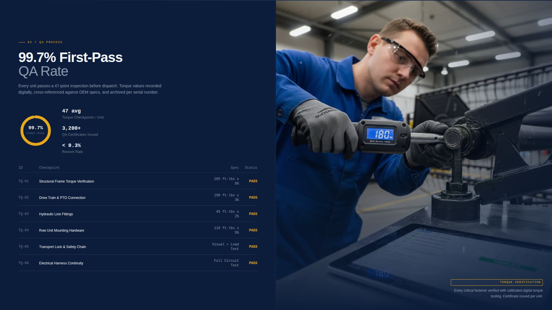 Specialist Agricultural Equipment Manufacturing Professional Website Template