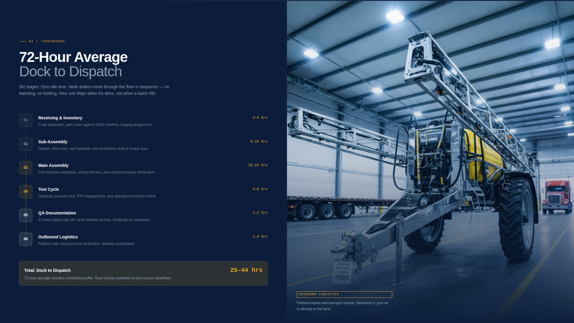 Specialist Agricultural Equipment Manufacturing Professional Website Template