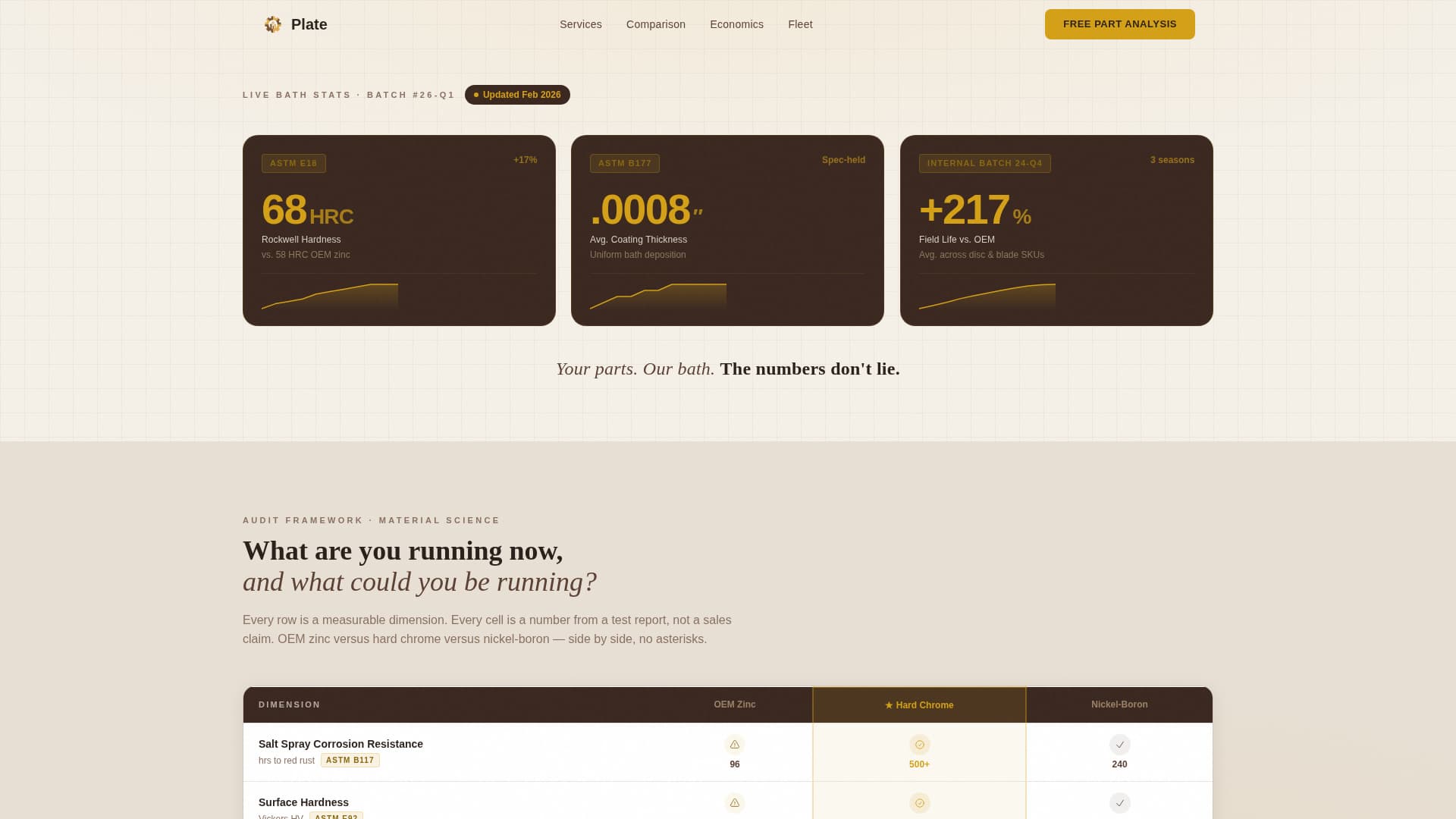 Agricultural Equipment Manufacturing Comparison Website Template