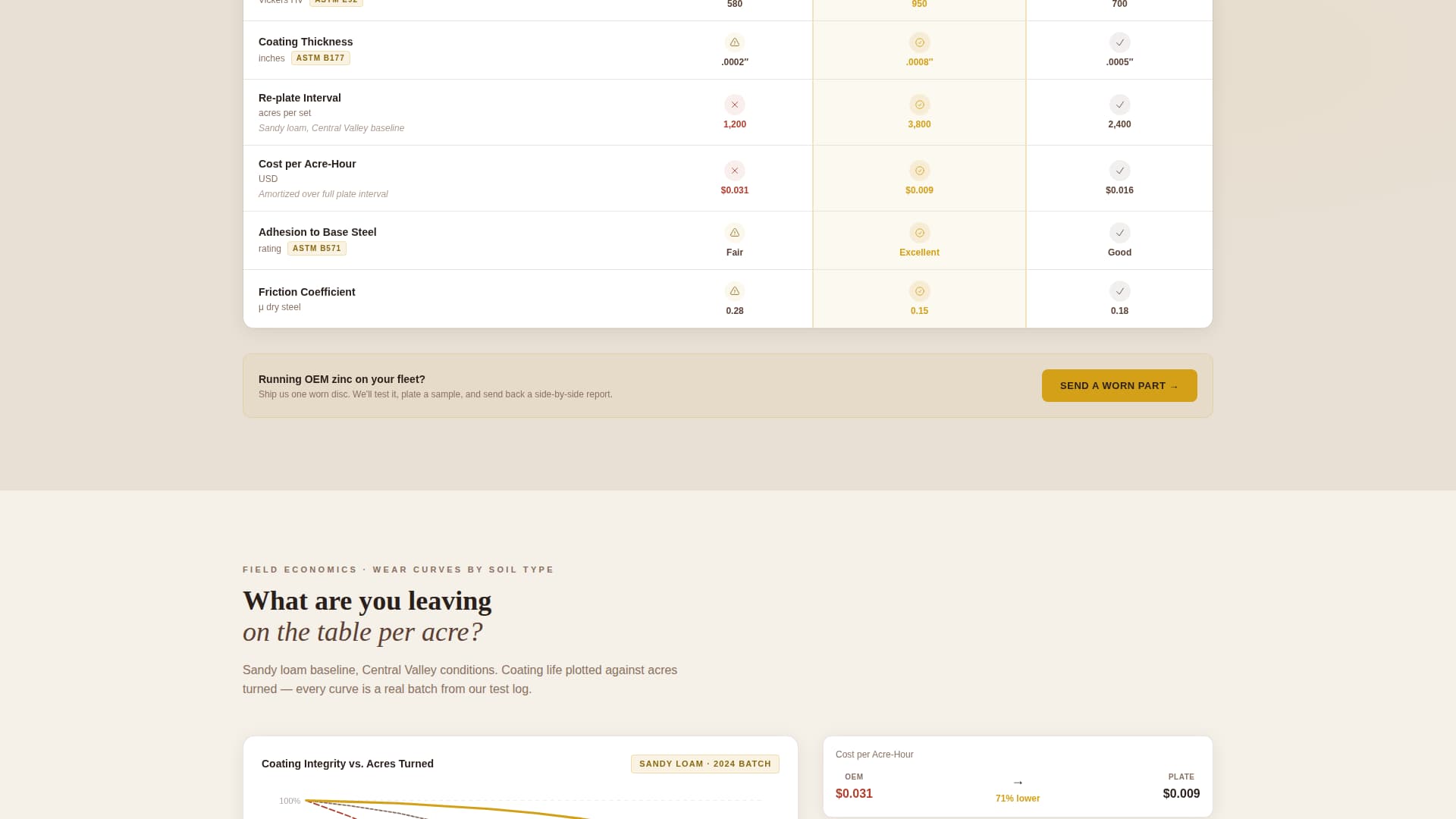 Agricultural Equipment Manufacturing Comparison Website Template