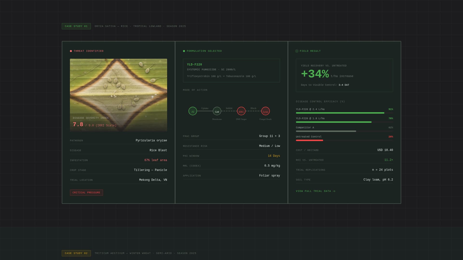 Yield - Proven Agrochemical Landing Page Template