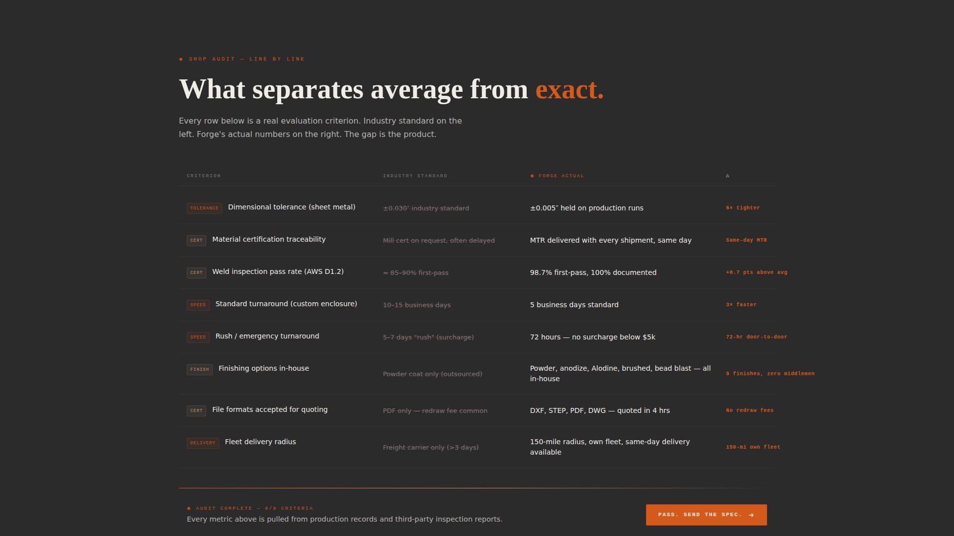 Complete Metal & Steel Fabrication Professional Website Template