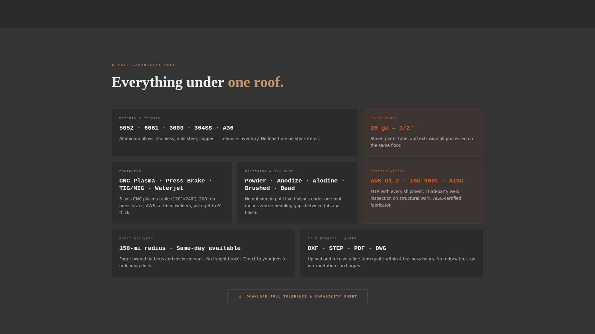 Complete Metal & Steel Fabrication Professional Website Template