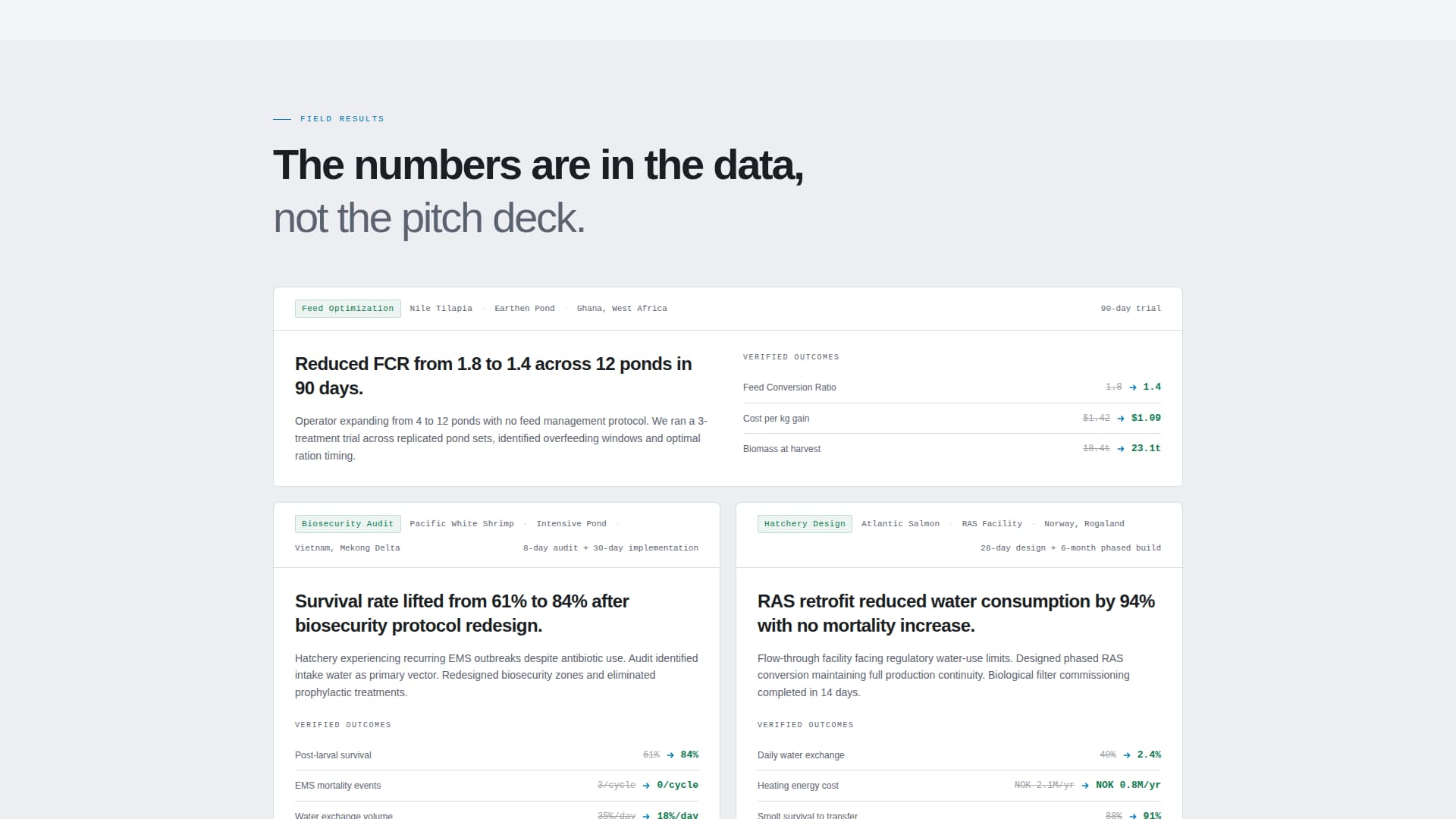 Aquaculture Consulting Services Website Template