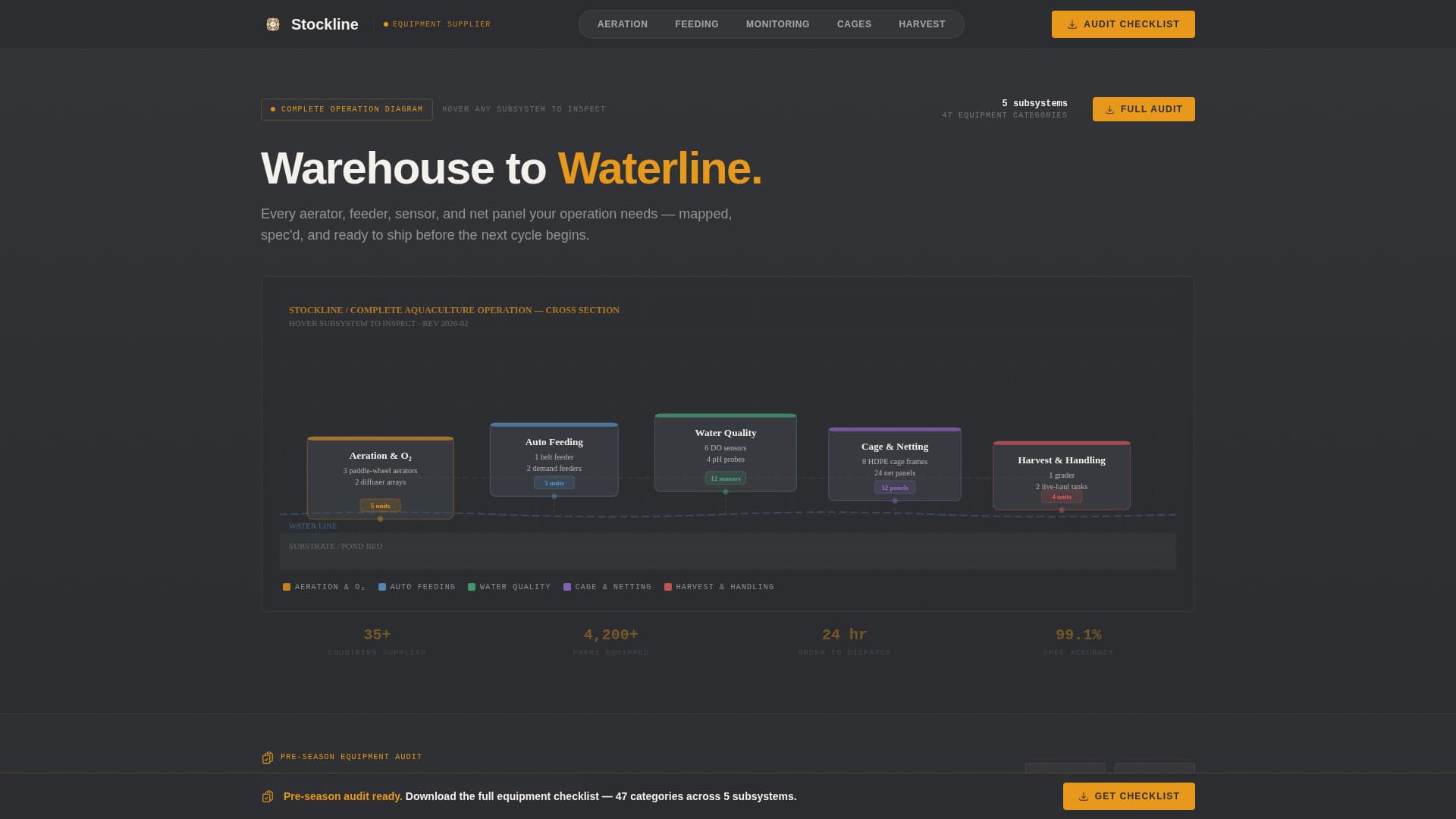 Aquaculture Equipment Supplier Website Template