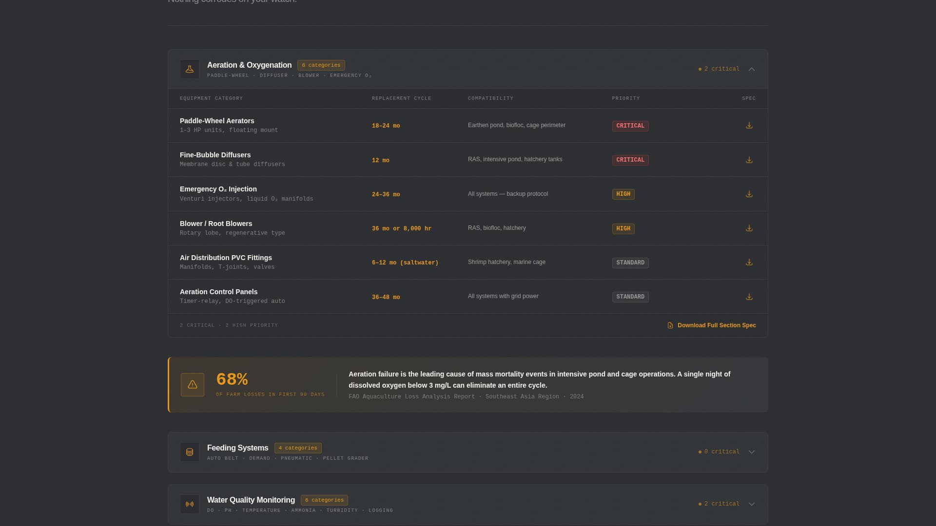 Aquaculture Equipment Supplier Website Template