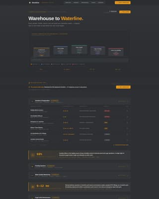 Aquaculture Equipment Supplier Website Template