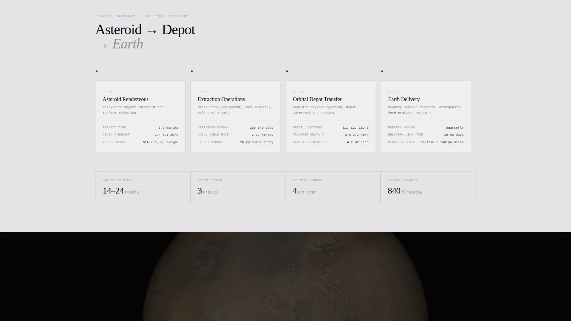 Specialist Space & Advanced Aerospace Professional Website Template