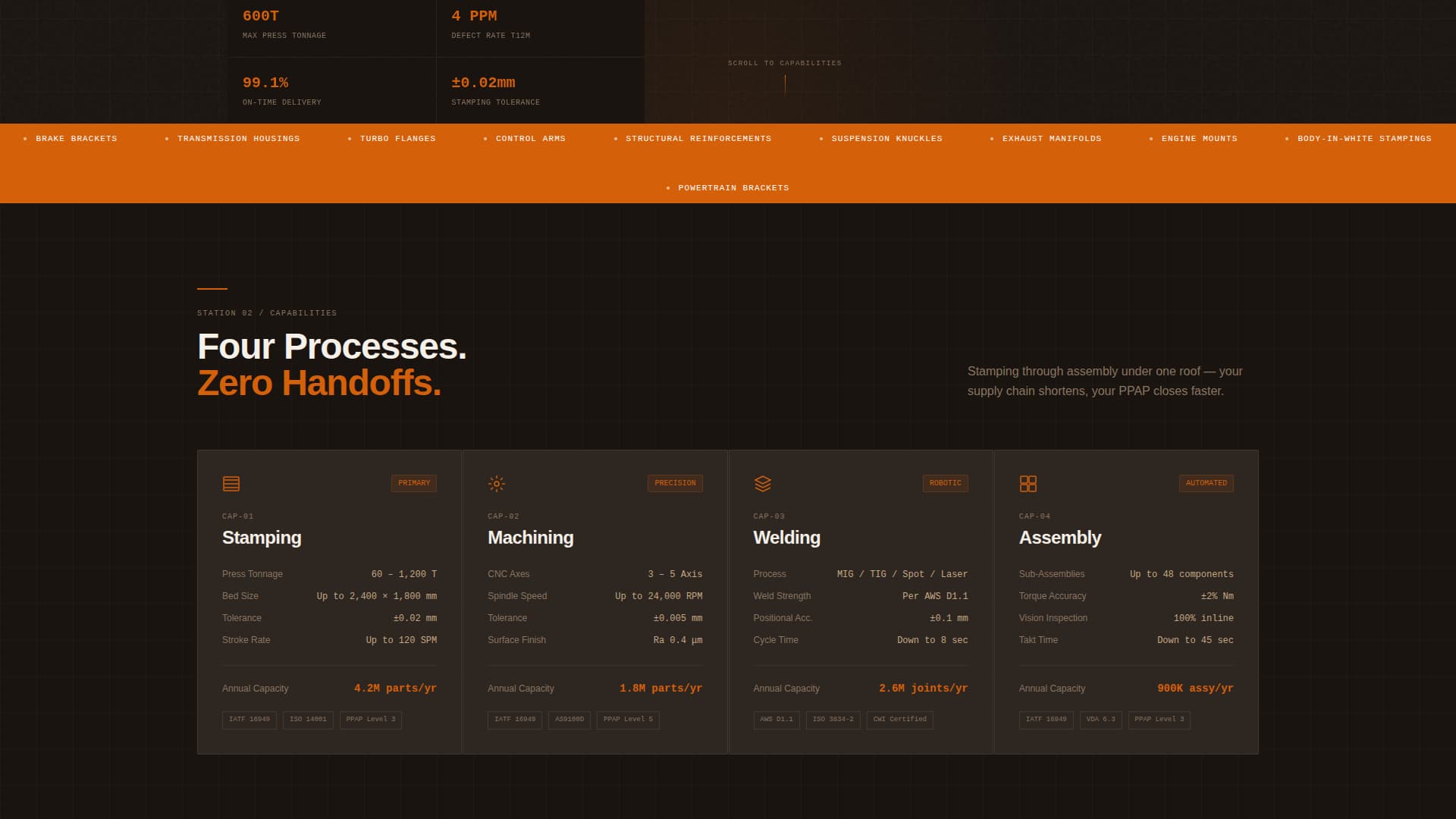 Forge — Expert Vehicle Manufacturing Landing Page Template