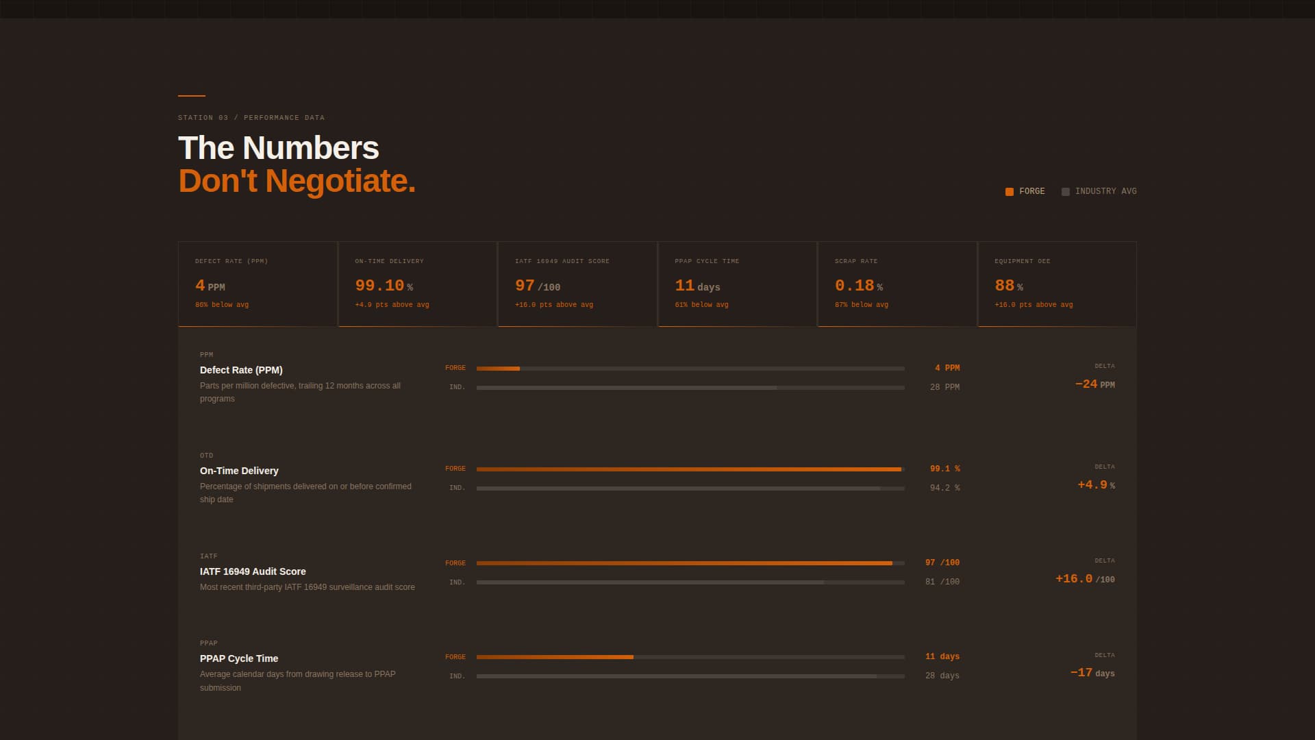 Forge — Expert Vehicle Manufacturing Landing Page Template