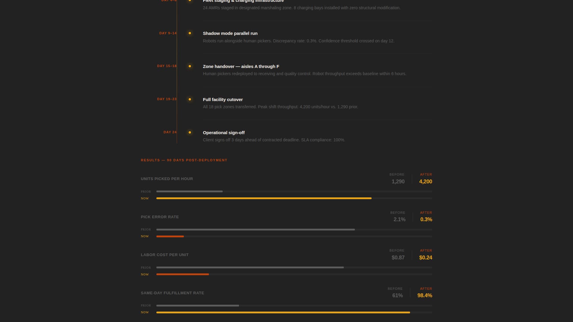 Specialist Robotics & Automation Professional Website Template